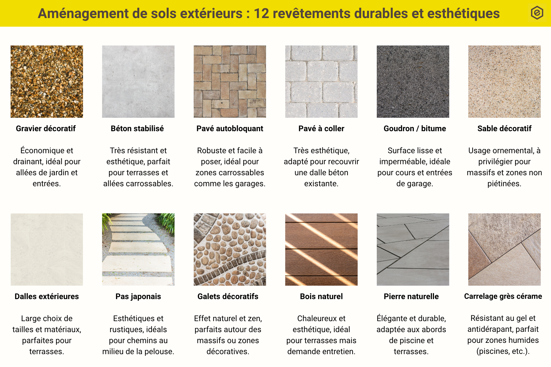 Comparatif des matériaux pour sols extérieurs